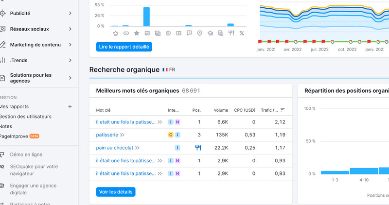 mots cles semrush